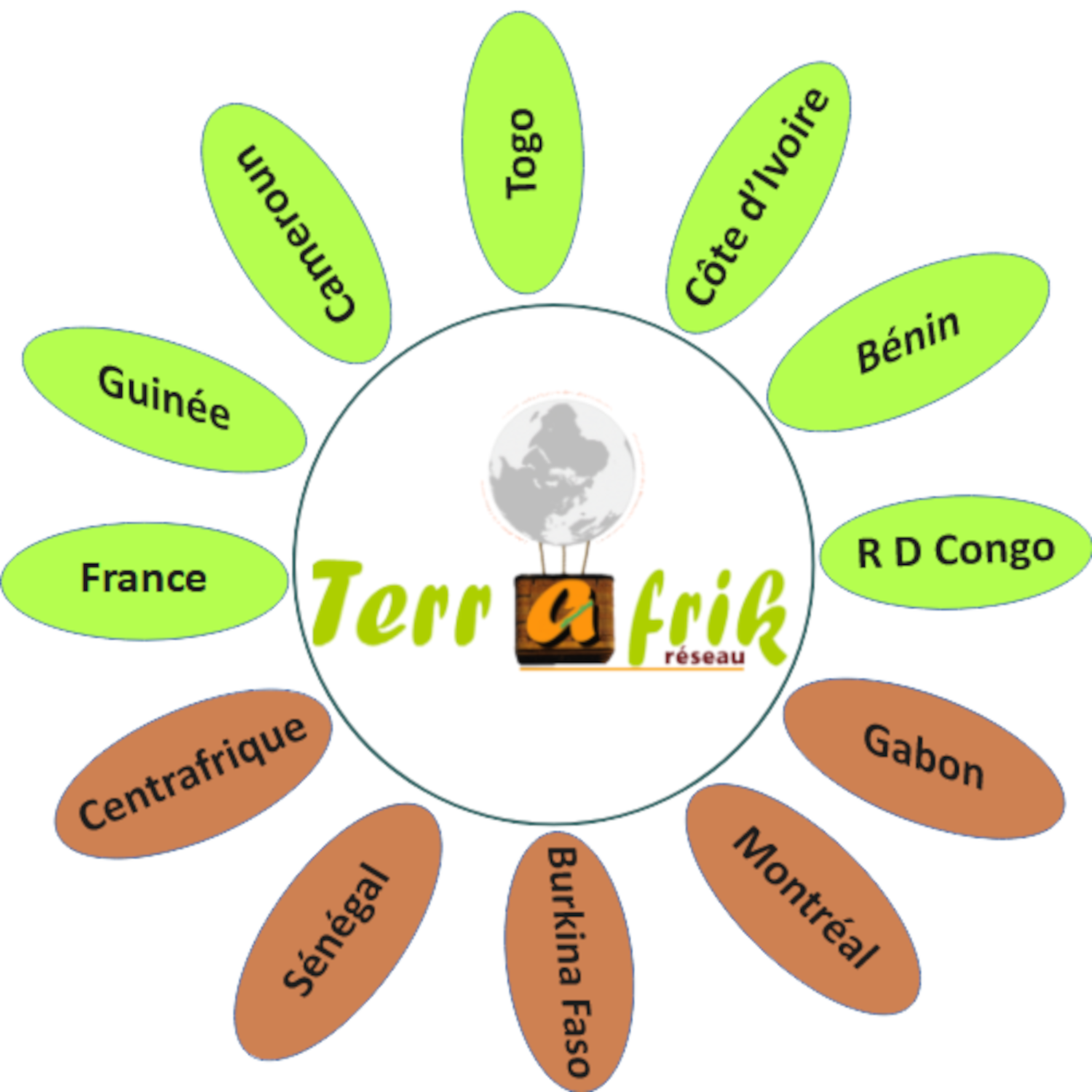 Réseau Terrafrik